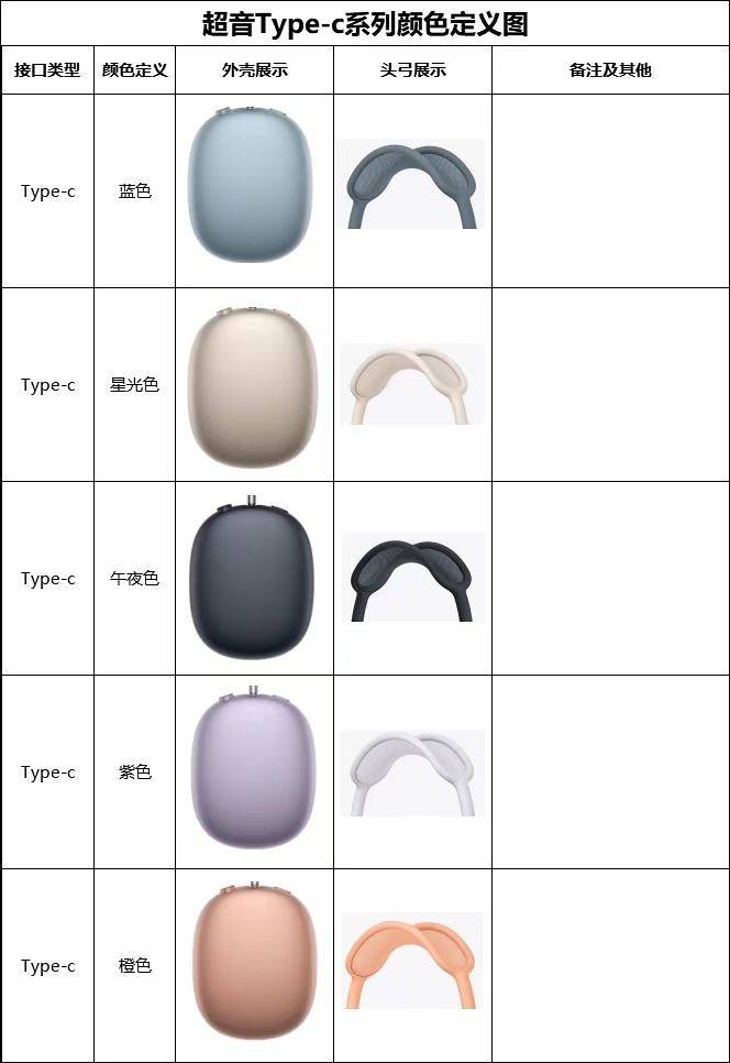 全新Max二代，C口  第9张